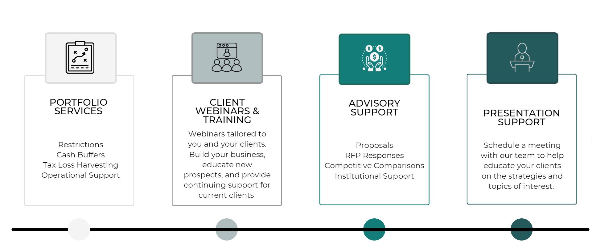 how-we-support-advisors-graphic